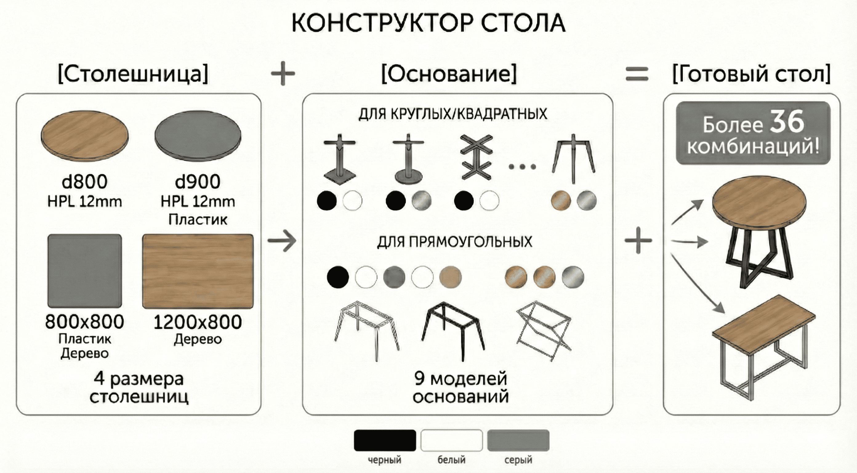 Варианты столов